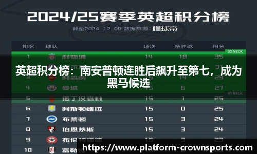 英超积分榜:南安普顿连胜后飙升至第七,成为黑马候选
